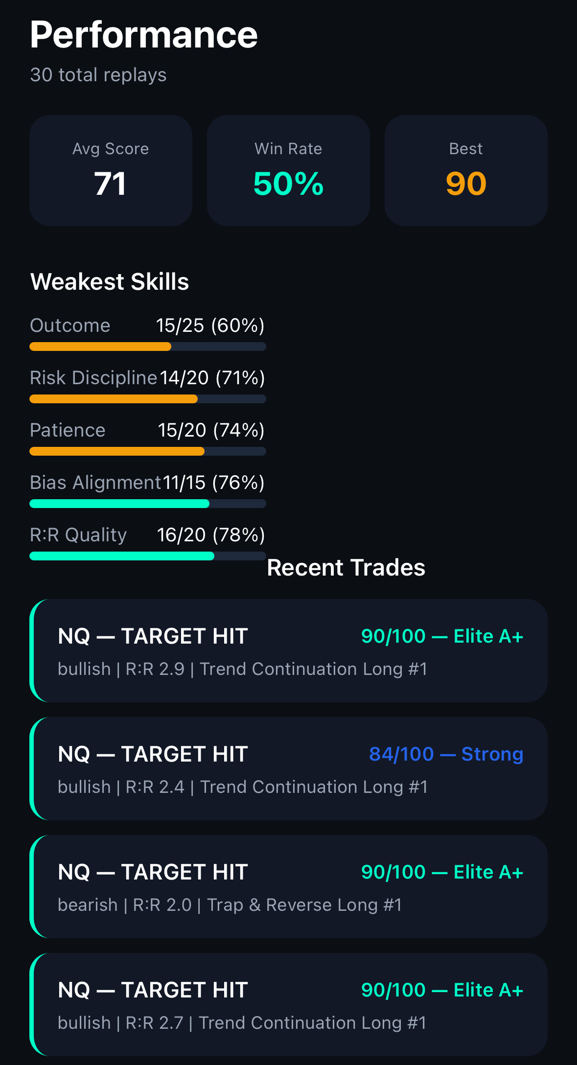 MarketIQ performance analytics
